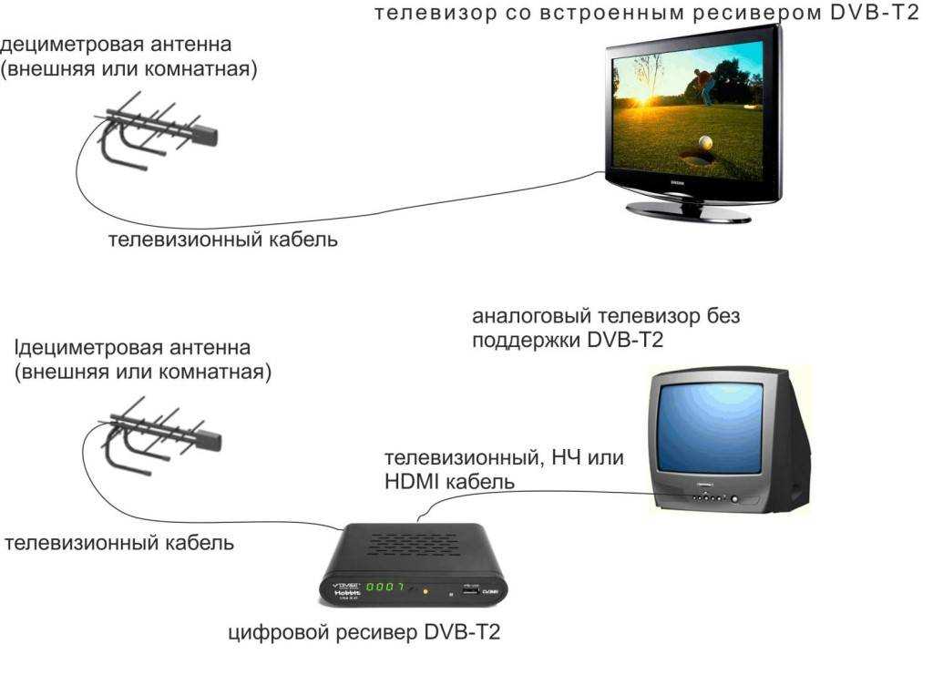 Функция timeshift и pvr на телевизоре: что это, особенности и настройка