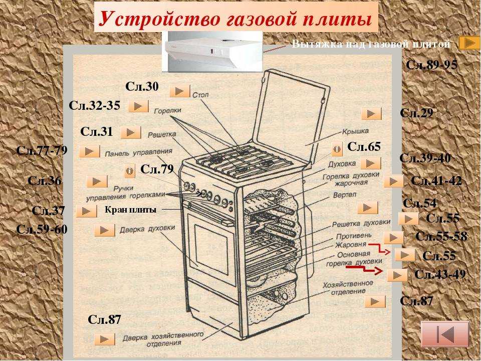 Как выбрать газовую плиту для кухни?⭐ выбираем газовую плиту с хорошей духовкой: принцип работы, плюсы и минусы - гайд от home-tehno🔌