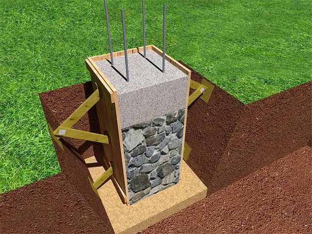 Бутобетонный ленточный фундамент: выбор камня, пошаговая инструкция от подготовки раствора до заливки бетона