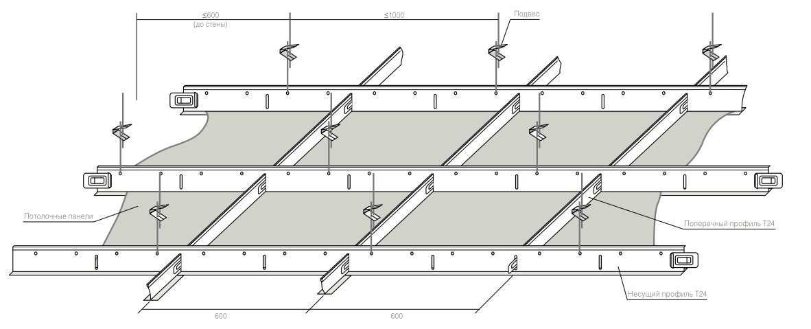 Монтаж подвесного потолка армстронг своими руками: пошаговая инструкция