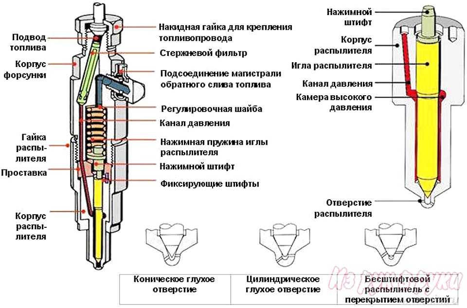 Как в домашних условиях отмыть решетки газовой плиты