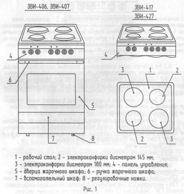 Как пользоваться электрической плитой: инструкция по эксплуатации