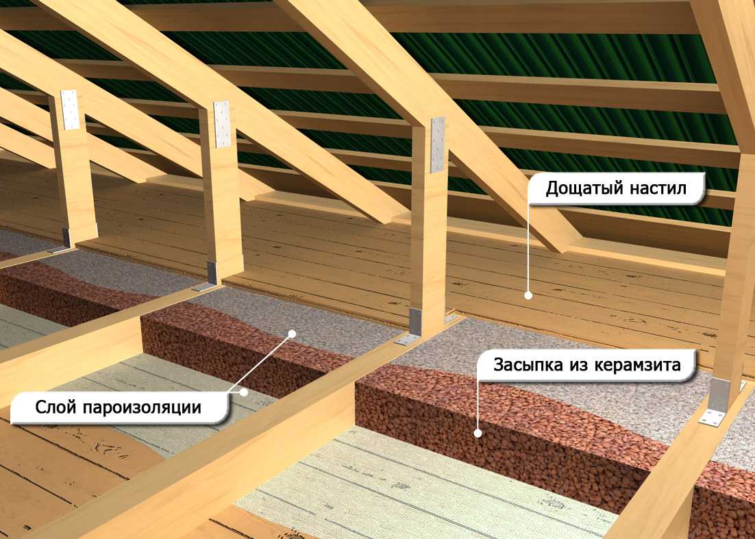 Как утеплить потолок чердака: характеристика материалов
