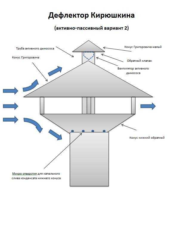 Естественная вентиляция: принцип и схема работы, преимущества использования, устройство