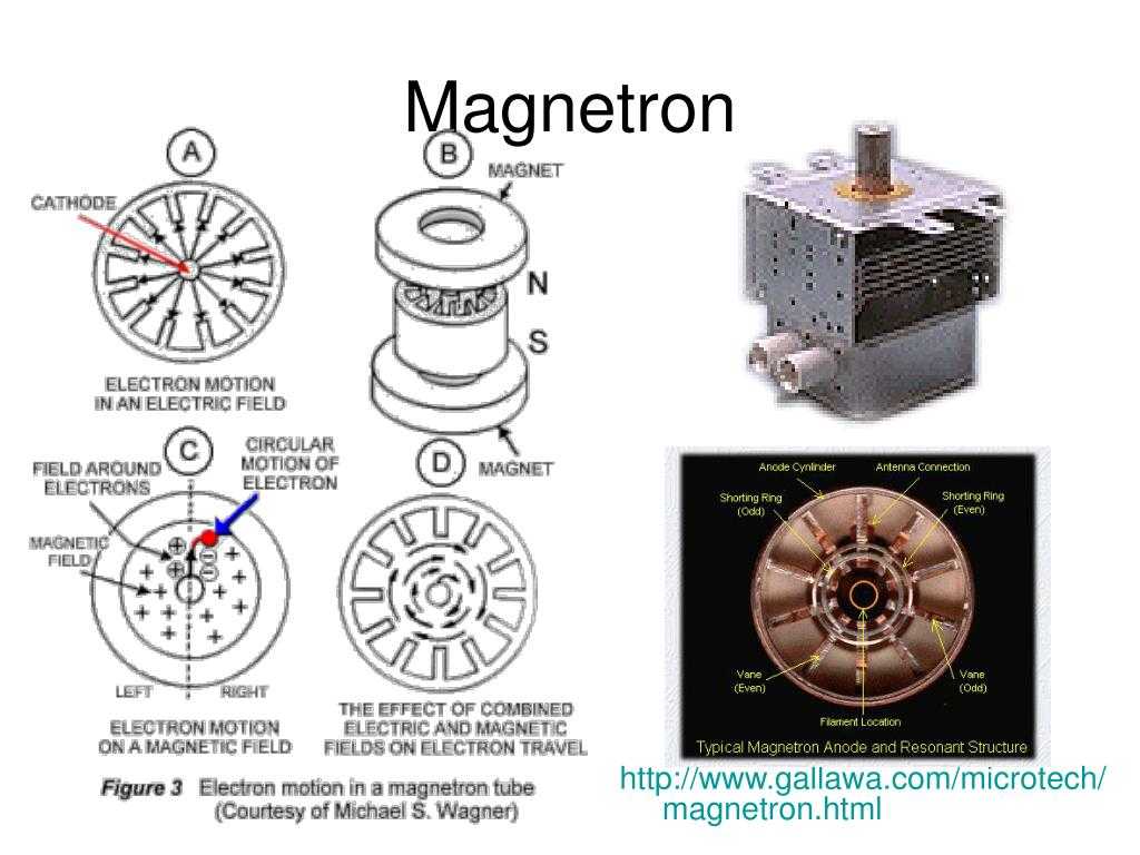 Как работает магнетрон, как он выглядит, его предназначение