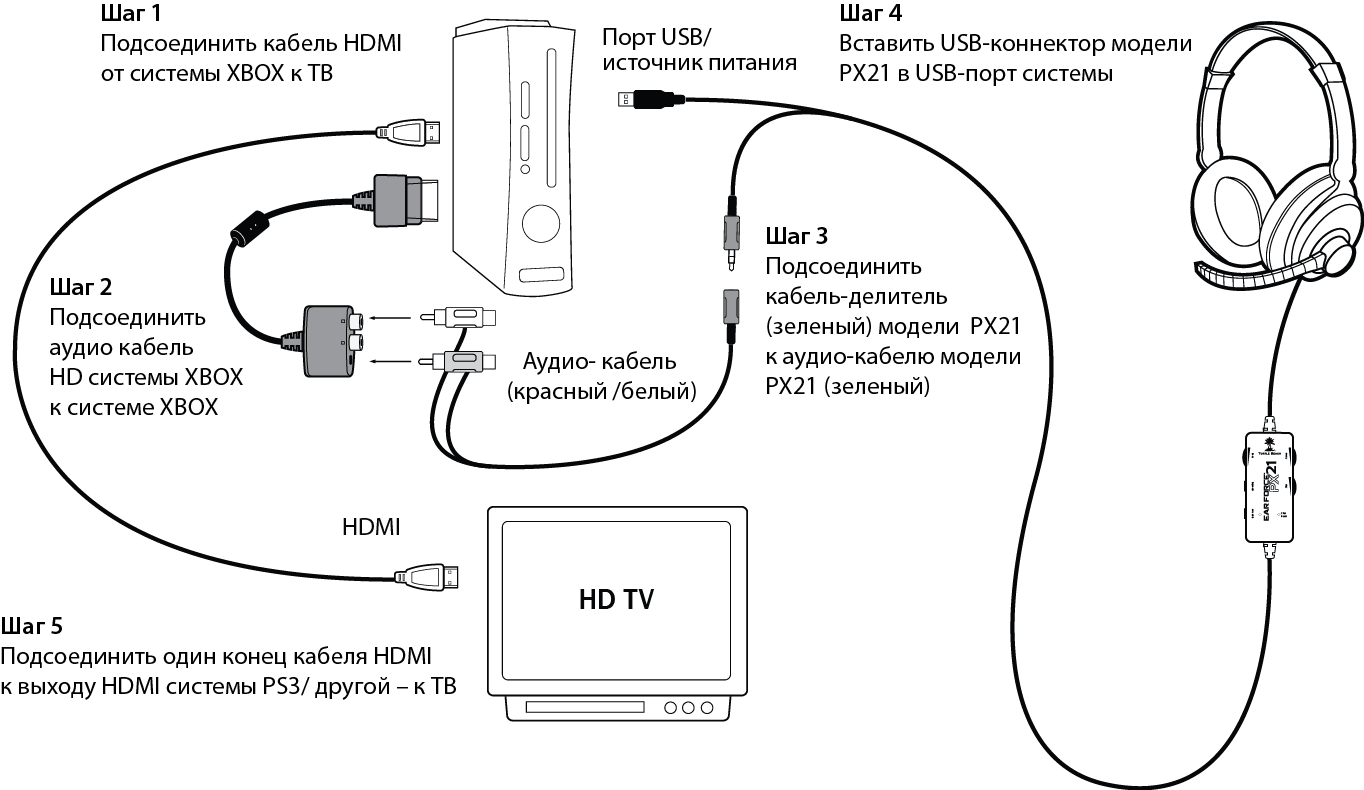 Как подключить xbox к блютузу. Xbox 360 схема подключения. Схема подключения Xbox 360 к телевизору через HDMI. Наушники микрофон переходник схема подключения. Провод для подключения Xbox 360 к колонкам.