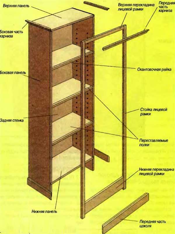 Как сделать шкаф на балконе своими руками дешево и красиво – пошаговая инструкция