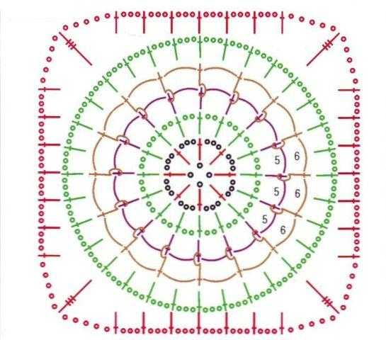 Как вязать круг крючком – схемы, описание и правило круга