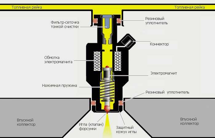 Как почистить конфорку? - xclean.info