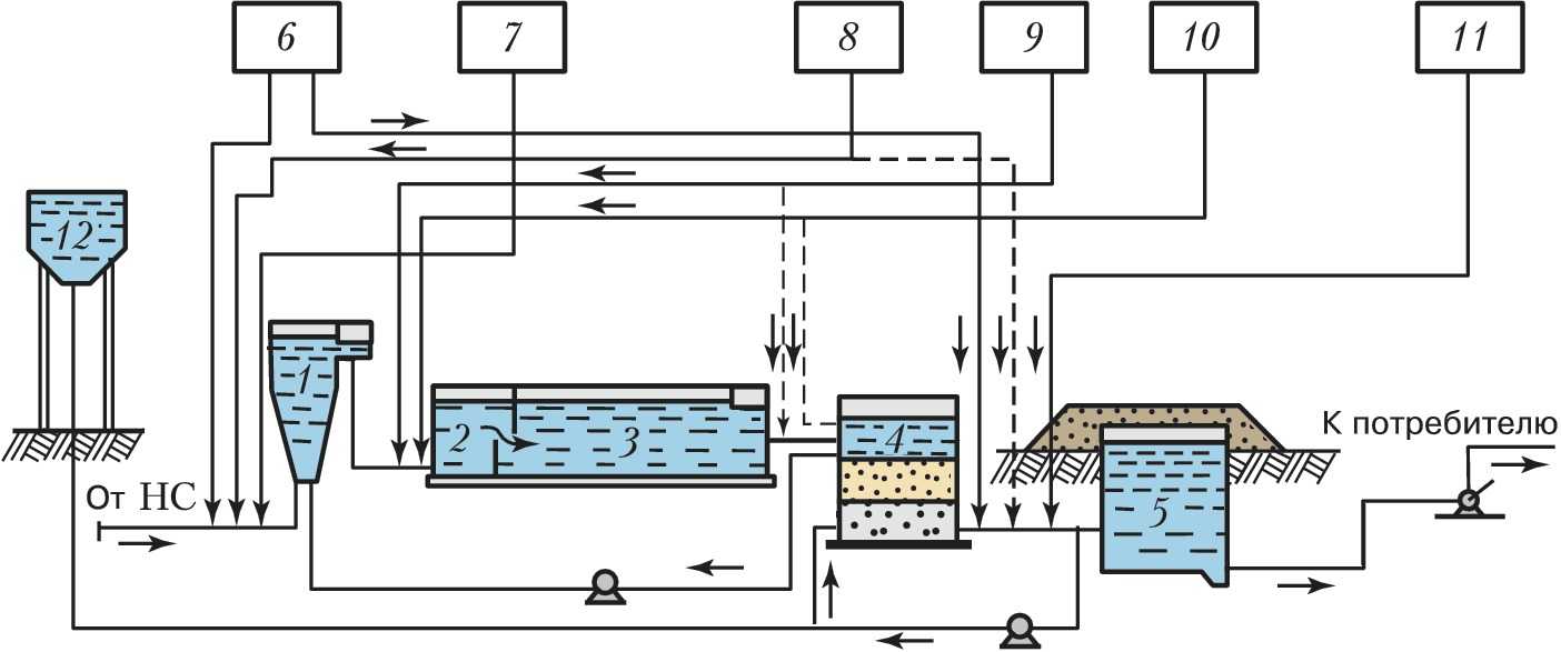 Коагулянты для очистки воды: что это такое, могут ли очистить до питьевой, правила использования для бассейна и сточных вод