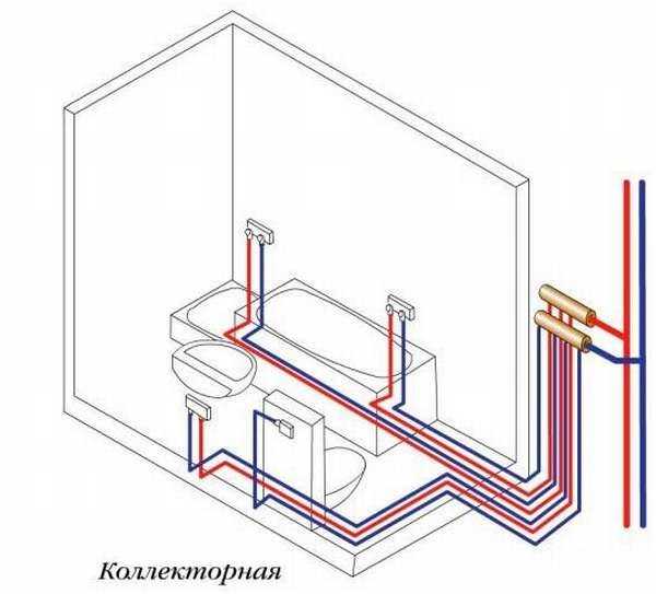 Разводка труб водоснабжения в квартире: способы, составление схемы, выбор труб и этапы монтажа