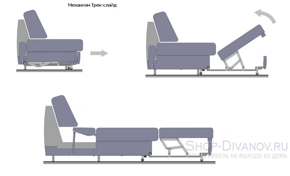 Механизм трансформации дивана «седафлекс»: как раскладывается, плюсы и минусы использования, отзывы, видео