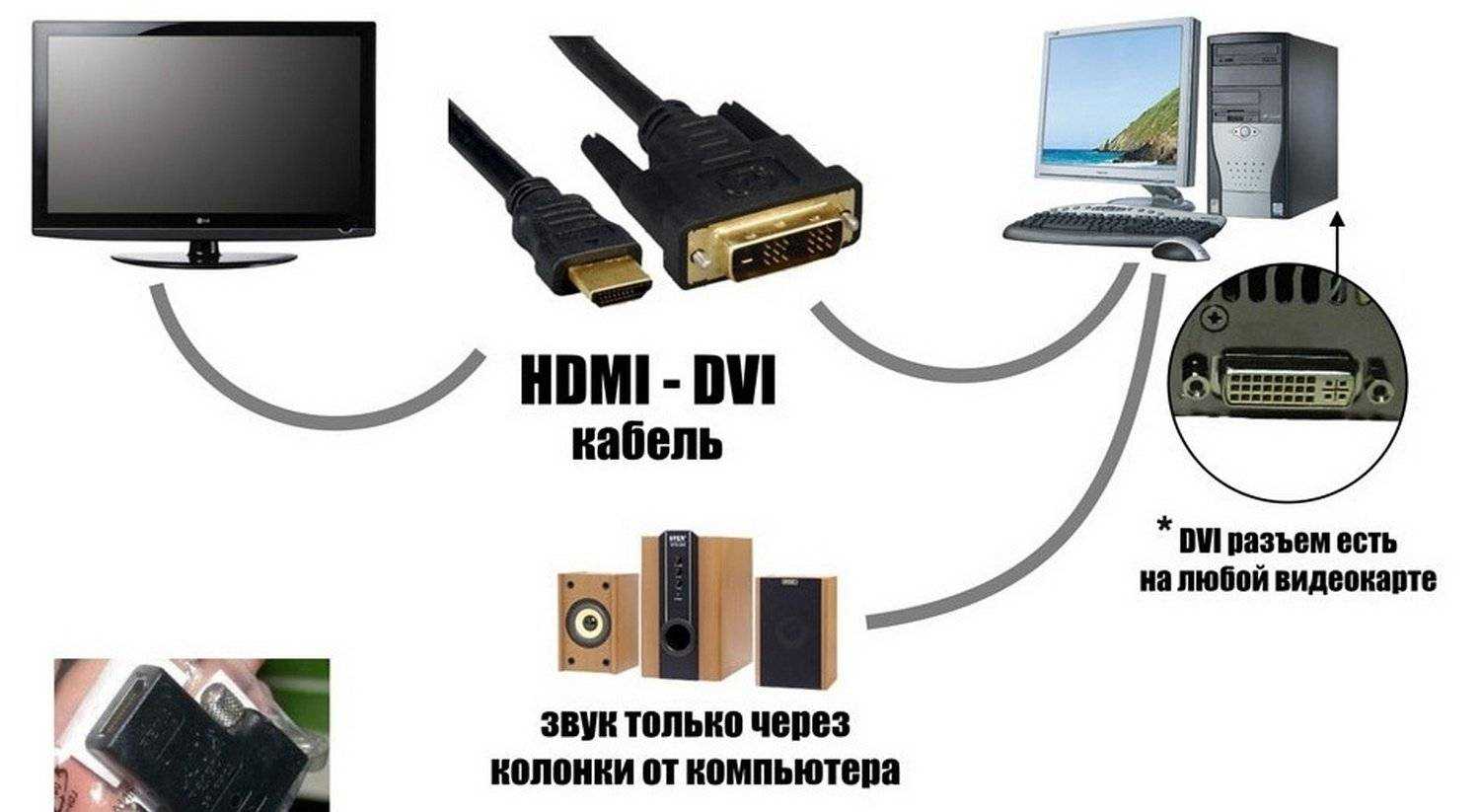 Подключаем ноутбук к телевизору через hdmi и wi-fi