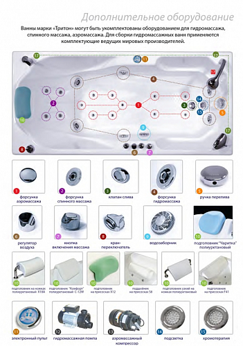 Самостоятельный ремонт гидромассажных ванн: необходимые инструменты и запчасти