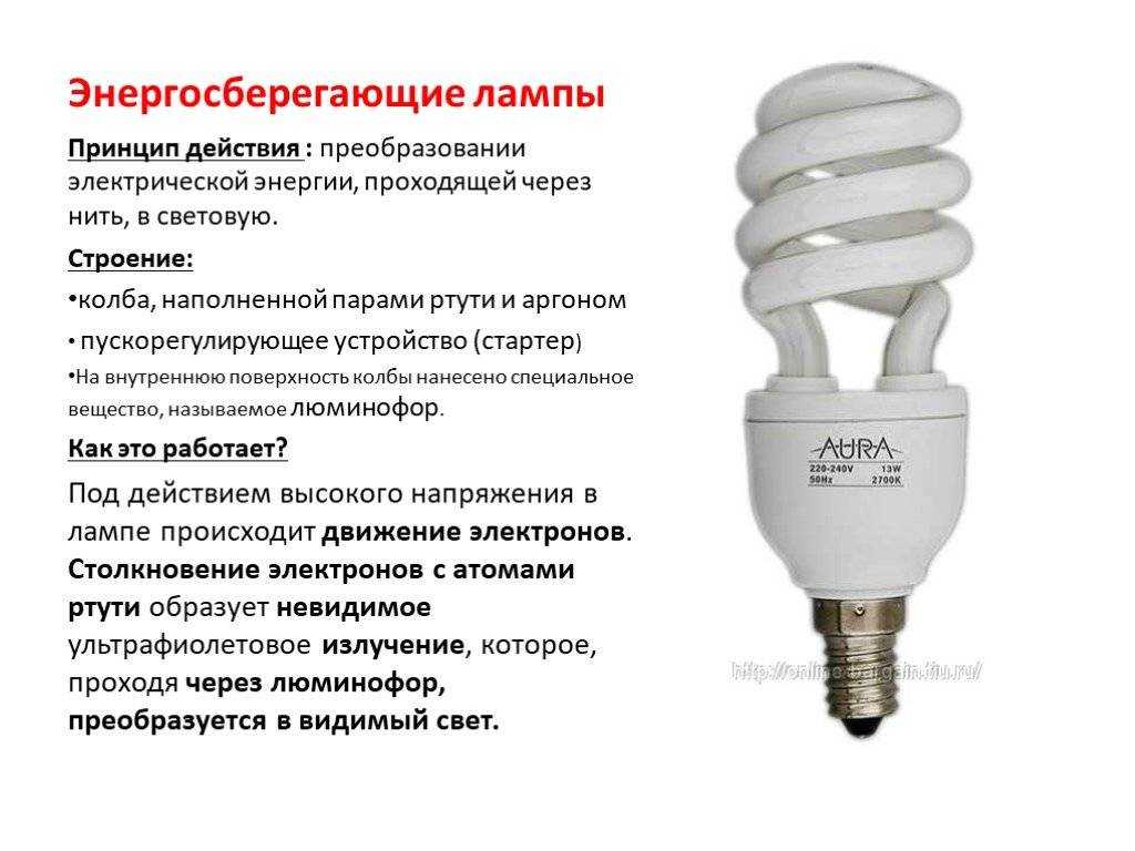 Подробное сравнение светодиодных ламп и других источников света