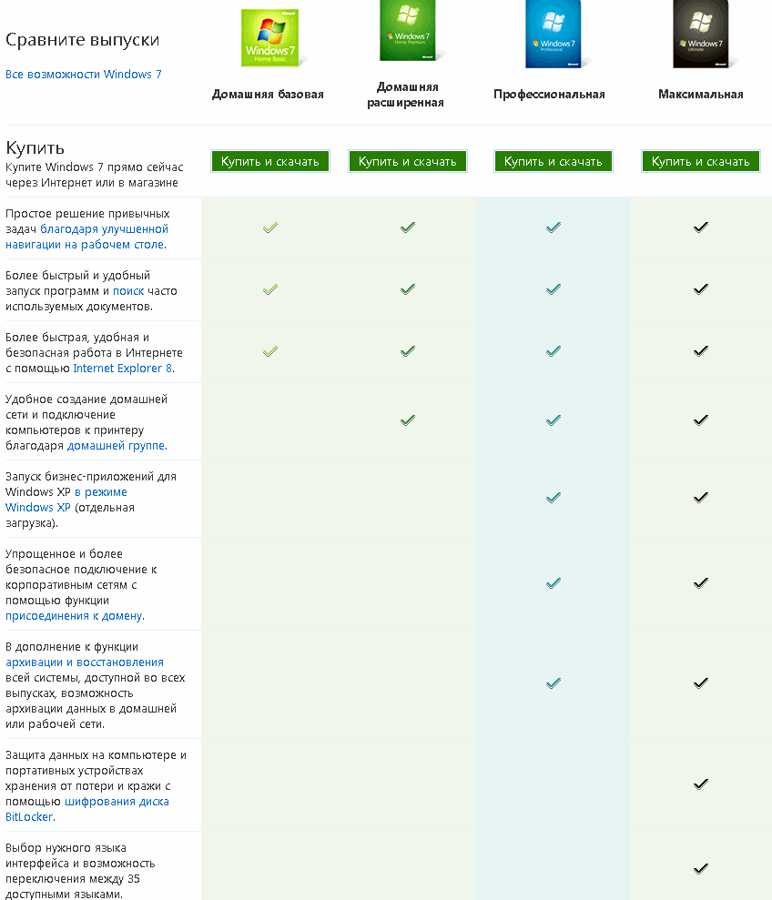 Сравнение версий windows 7: таблица