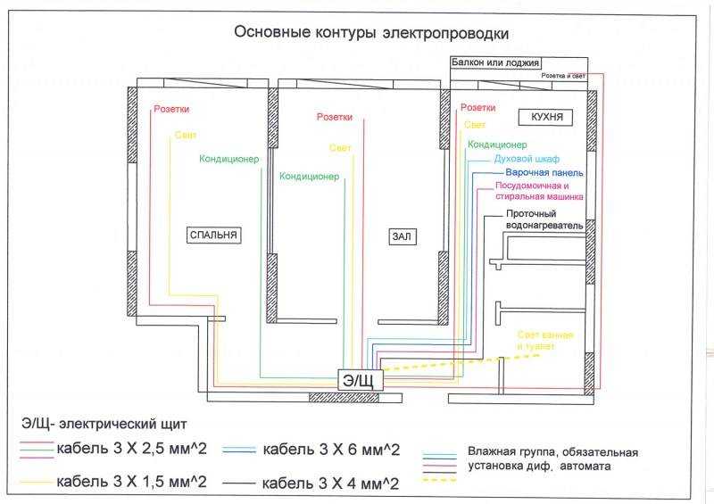 Как правильно проложить проводку в однокомнатной или многокомнатной квартире своими руками: все о процессе монтажа - все об электрике от экспертов