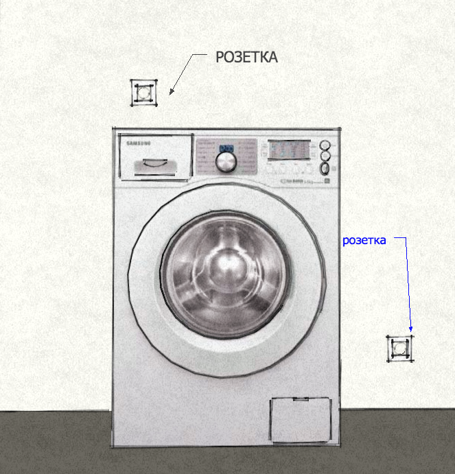 🛠 установка стиральной машины: особенности, ошибки, правила