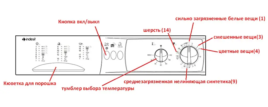 Как пользоваться стиральной машиной?⭐ инструкция по эксплуатации домашней стиральной машиной - гайд от home-tehno🔌