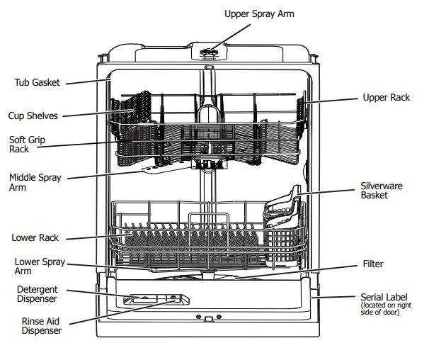 Как работает посудомоечная машина: принцип действия, устройство, электрическая схема, встраиваемая