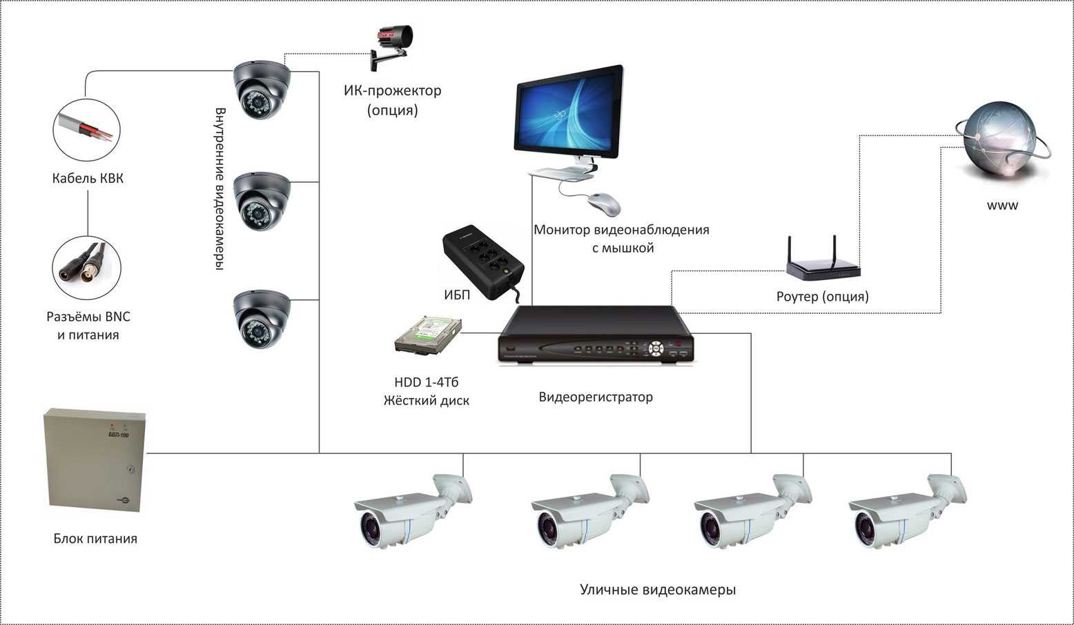 Современные системы видеонаблюдения — от концепций до воплощения / хабр