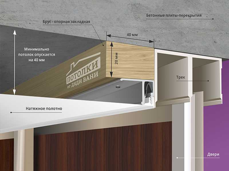 Шкаф-купе и натяжной потолок: что в начале и как совместить