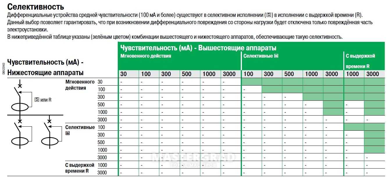 Что такое ic карта для автоматов с водой