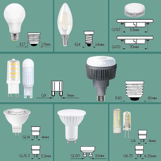 Виды и типы цоколей ламп освещения