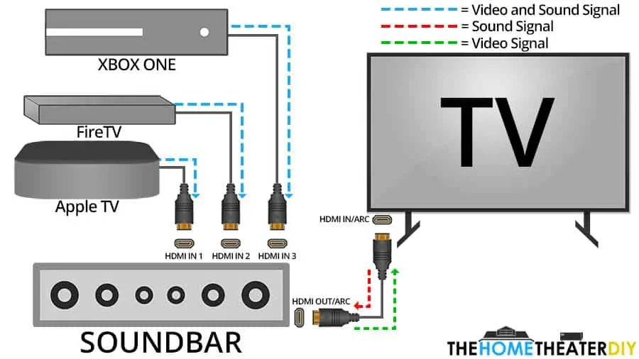Подключение саундбара (звуковой панели) jbl к телевизору