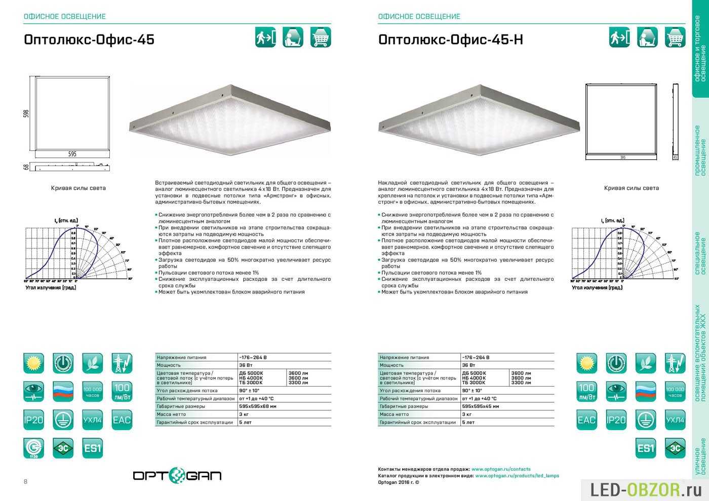Светодиодные панели на потолок: особенности монтажа.