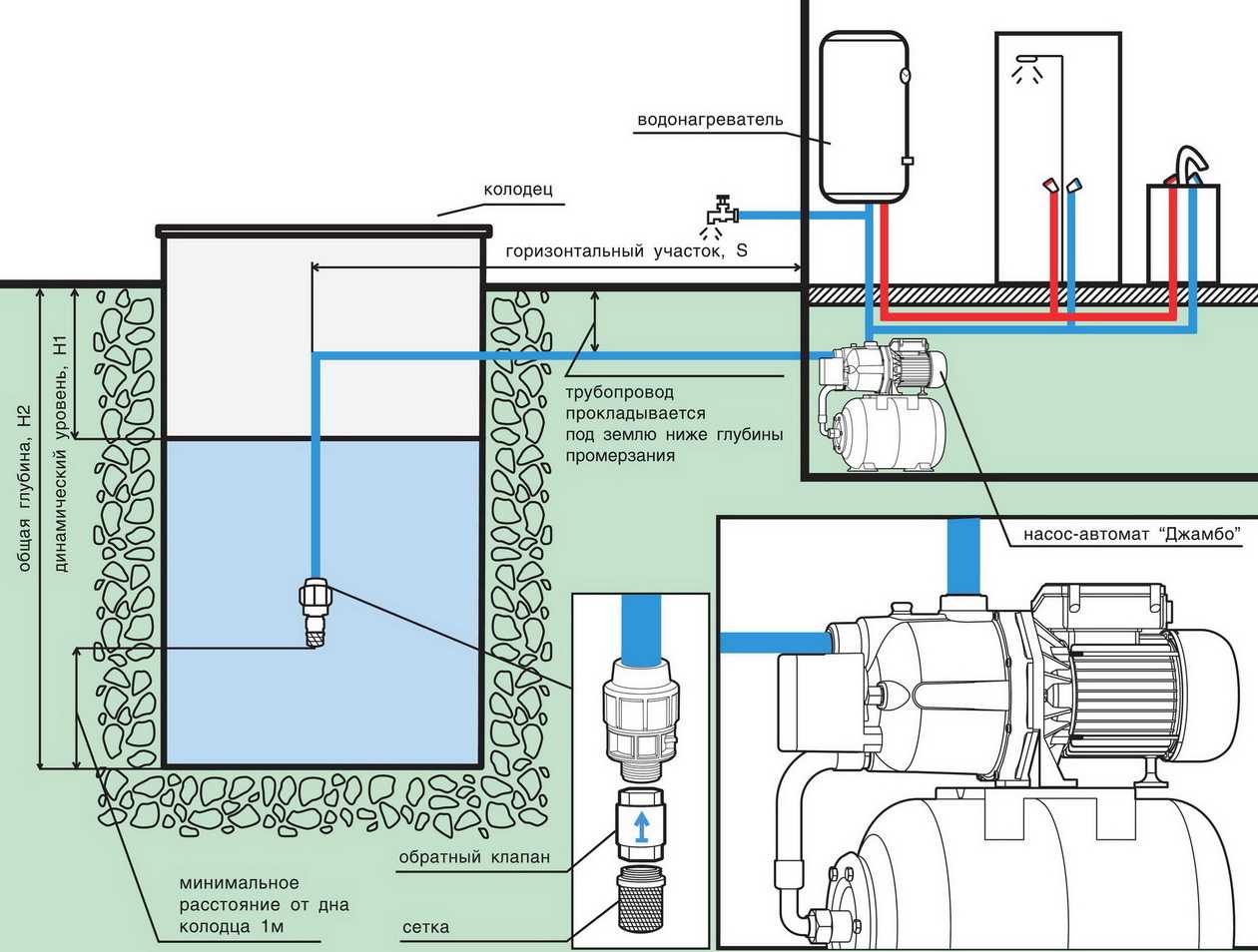 Владельцы загородных домов и участков, чтобы наладить комфортное проживание, должны обеспечить бесперебойное водоснабжение Оптимальный вариант оборудование