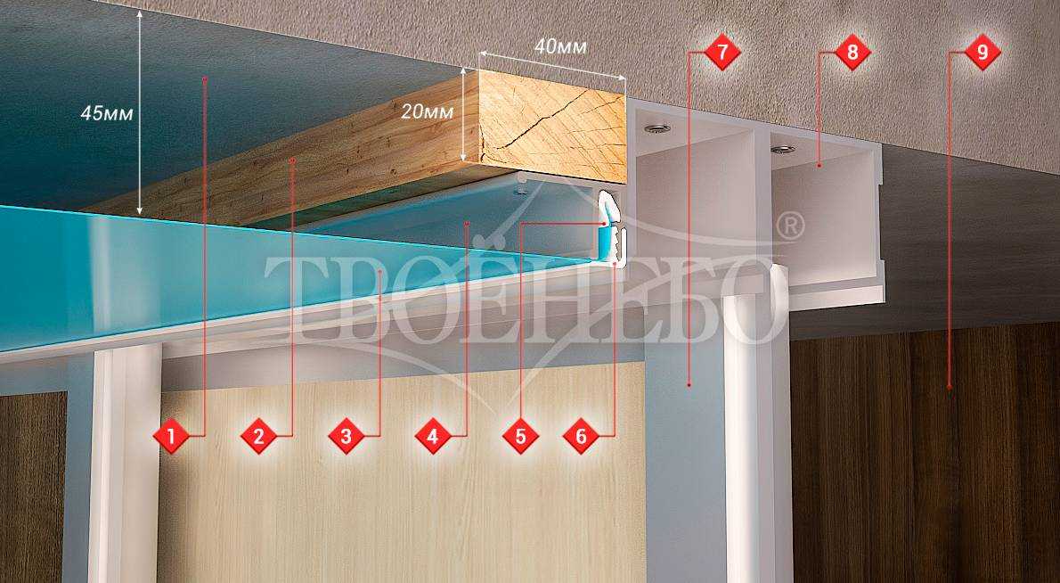 Натяжной потолок и шкаф купе: что делать сначала, как крепить, фото, во всю стену