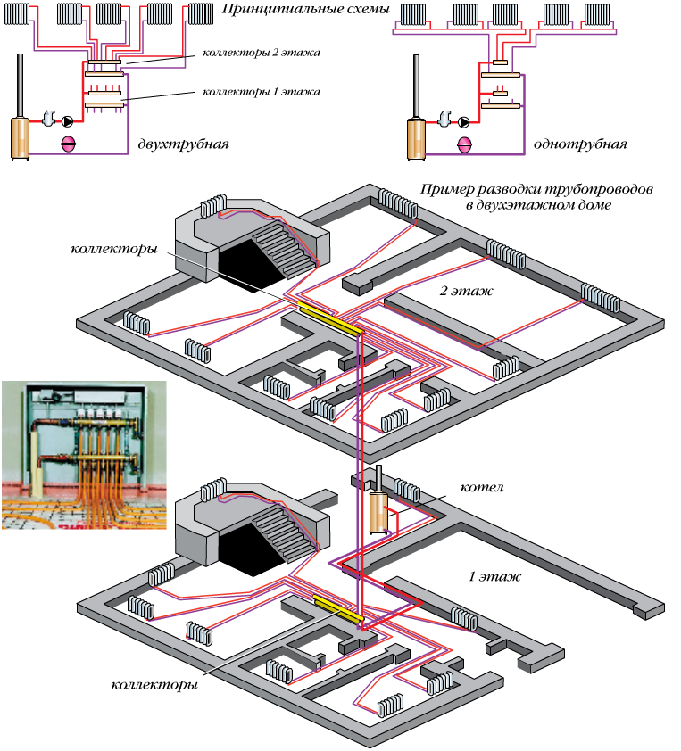 Разводка труб отопления: как проложить трубы в частном доме, схема прокладки, расположение