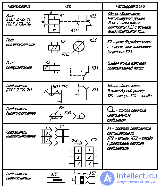 Обозначения в схемах. условный графический и буквенный код элементов электрических схем.