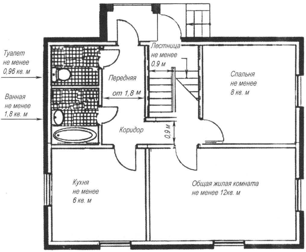 Минимальная ширина жилой комнаты снип - портал по безопасности
