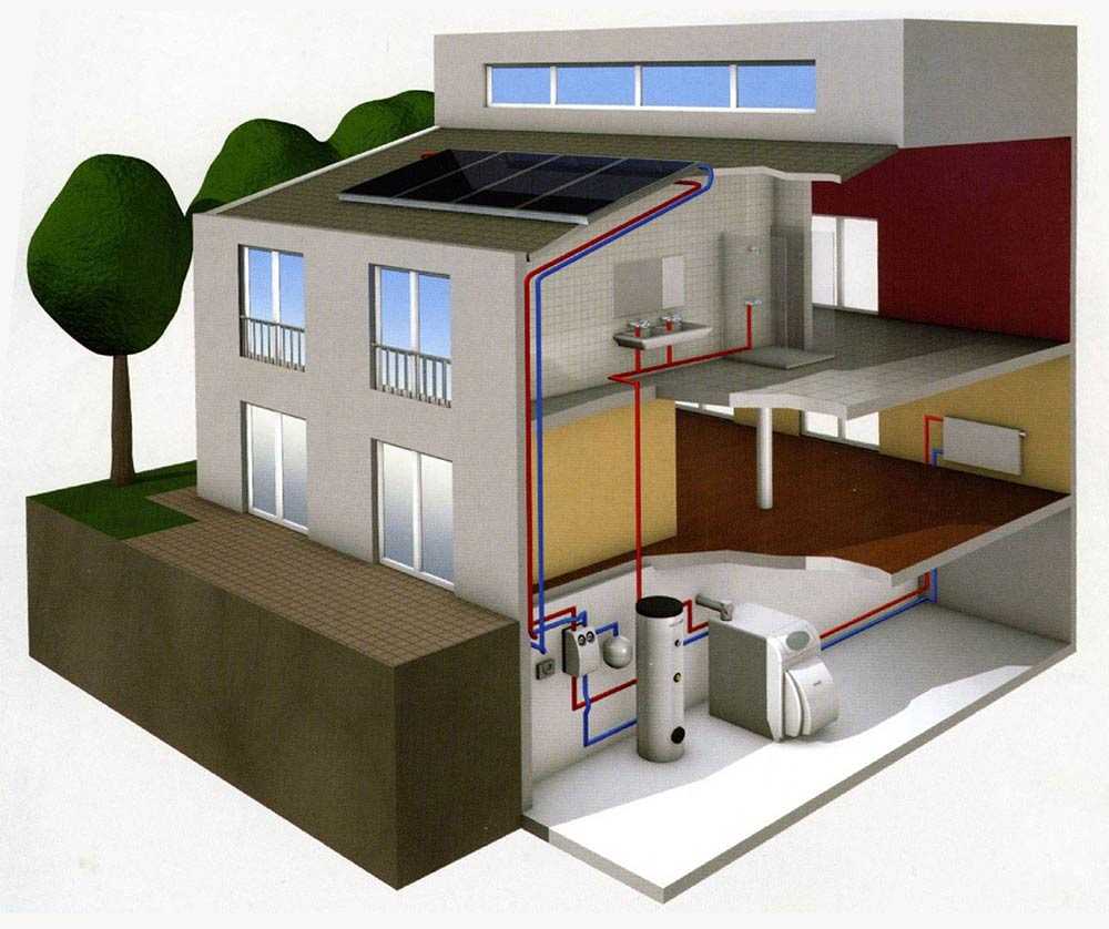 Отопление двух этаж дома. Отопление частного дома. Отопление загородного дома. Система отопления частного дома. Котельная в доме.