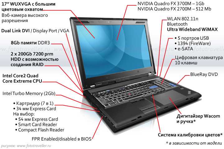 Из чего состоит ноутбук? - moicom.ru