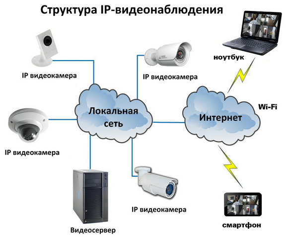Особенности видеонаблюдения в школе с точки зрения инсталлятора | secuteck.ru