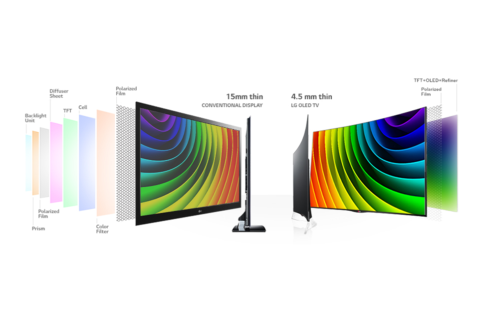 Какой экран телевизора лучше и какое разрешение? led, oled, плазма, ips или qled
