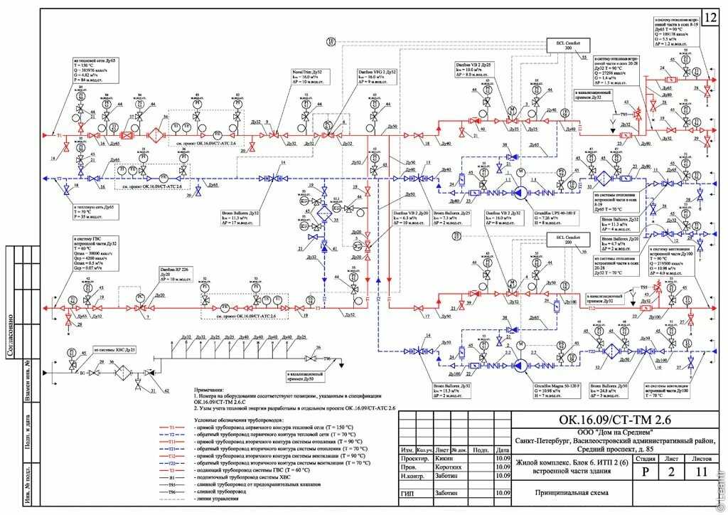 Обозначения на тепловых схемах котельных и тепловых сетей