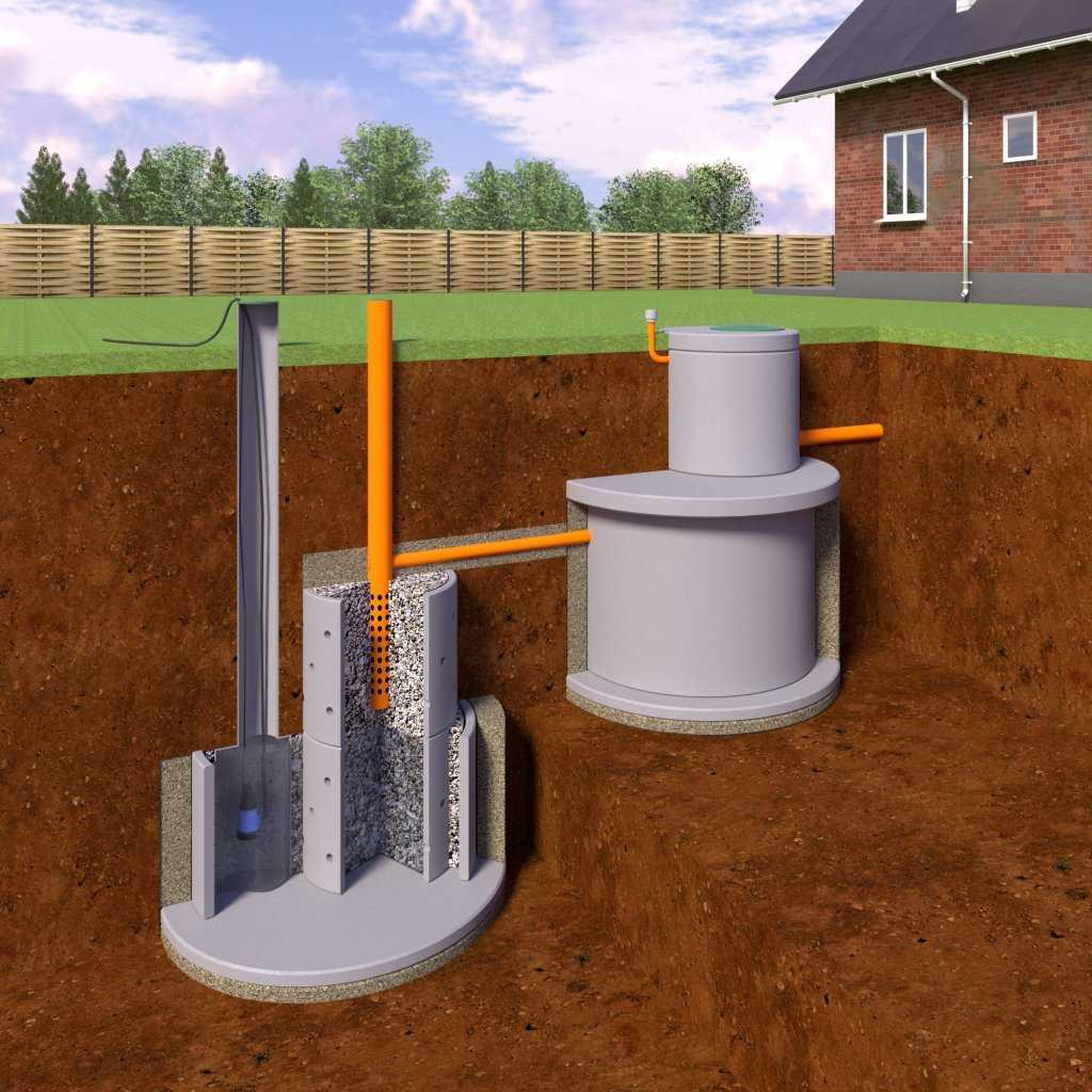 Системы водоотведения и канализации в частном доме: обзор / проектирование / канлизация / публикации / санитарно-технические работы