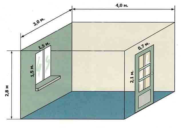 Минимальная ширина жилой комнаты снип