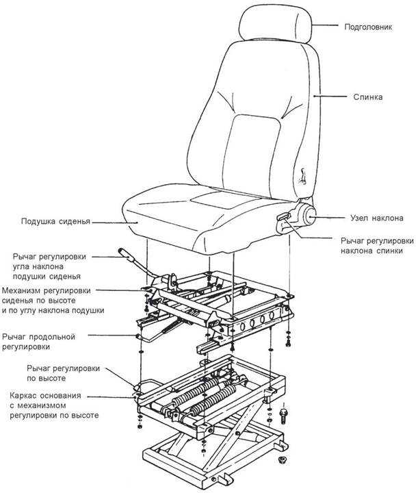 Компьютерные кресла — виды моделей, устройство, классификация и правила выбора