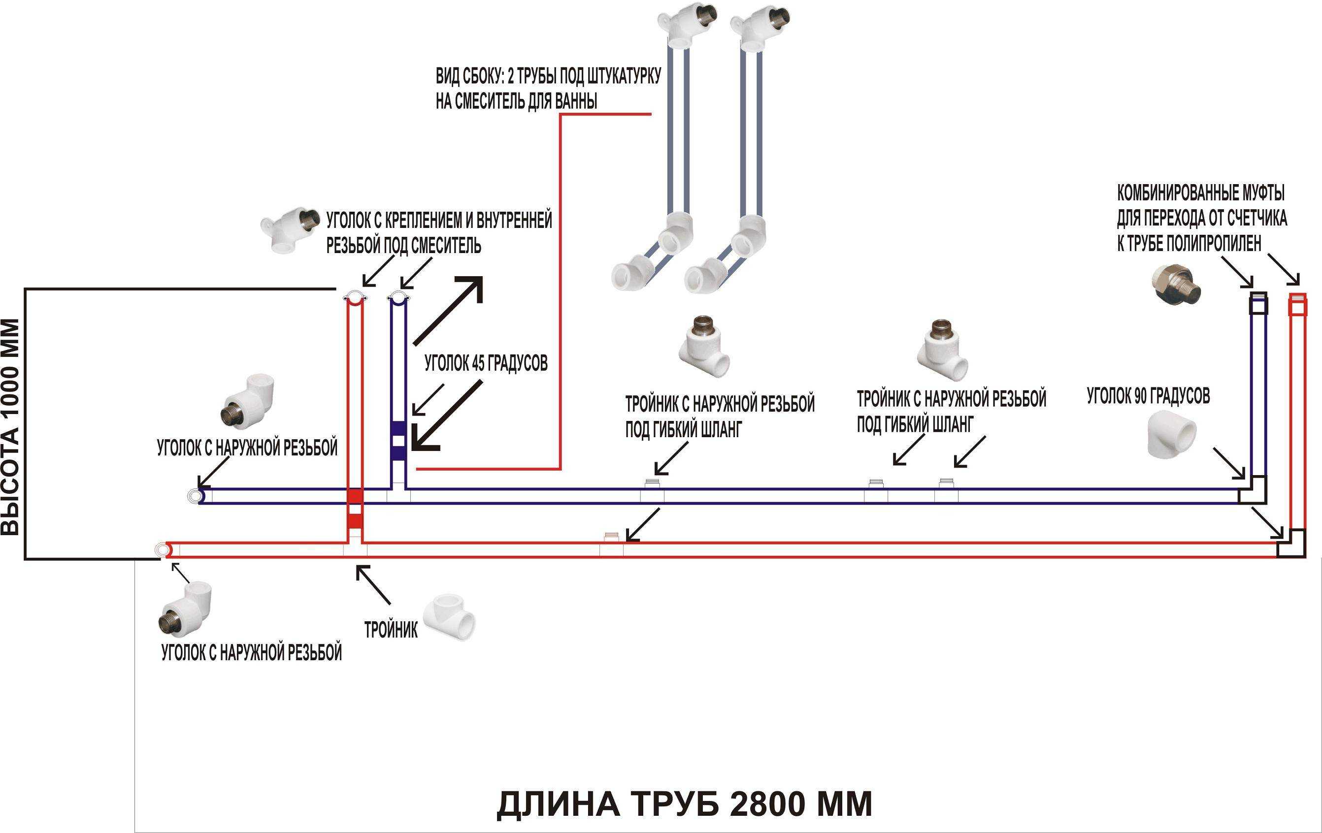 Саморегулирующий теплый кабель для водопровода: современный способ не дать замерзнуть водопроводу