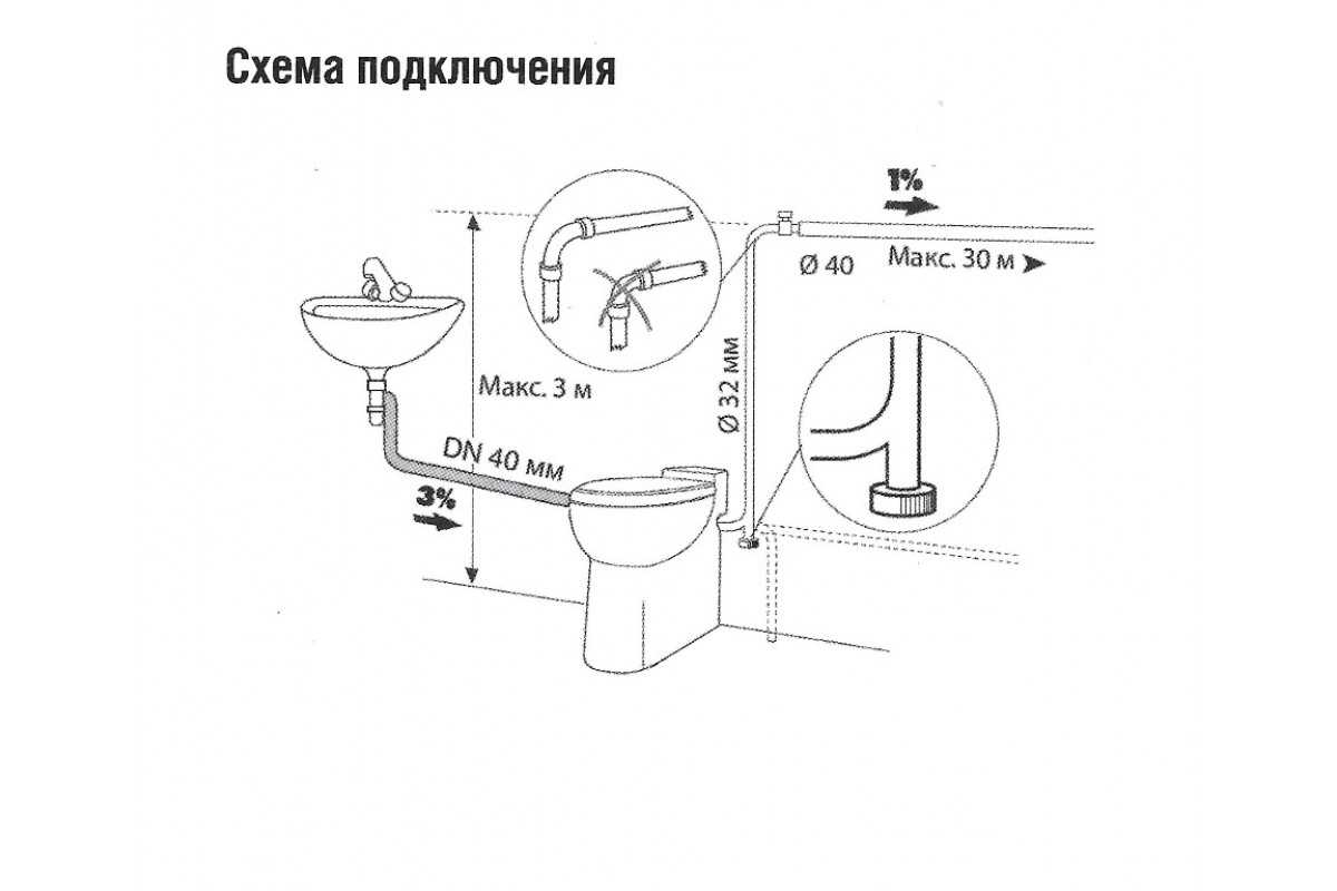 Фекальный насос с измельчителем для туалета (унитаза): правильная установка