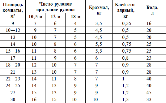  метров в рулоне обоев шириной 1 метр: размеры, ширина .