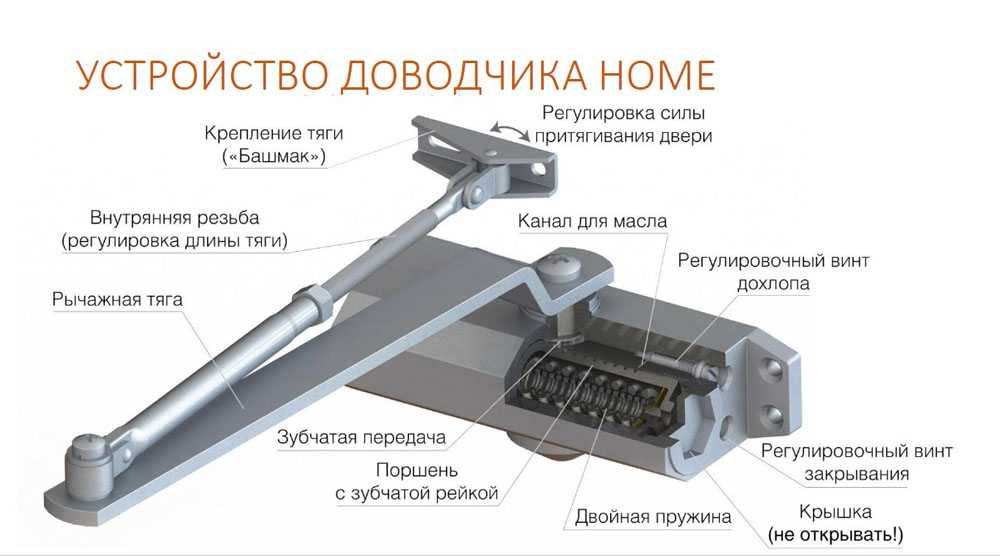 Как починить доводчик на кухонной мебели - 7stroiteley.ru
