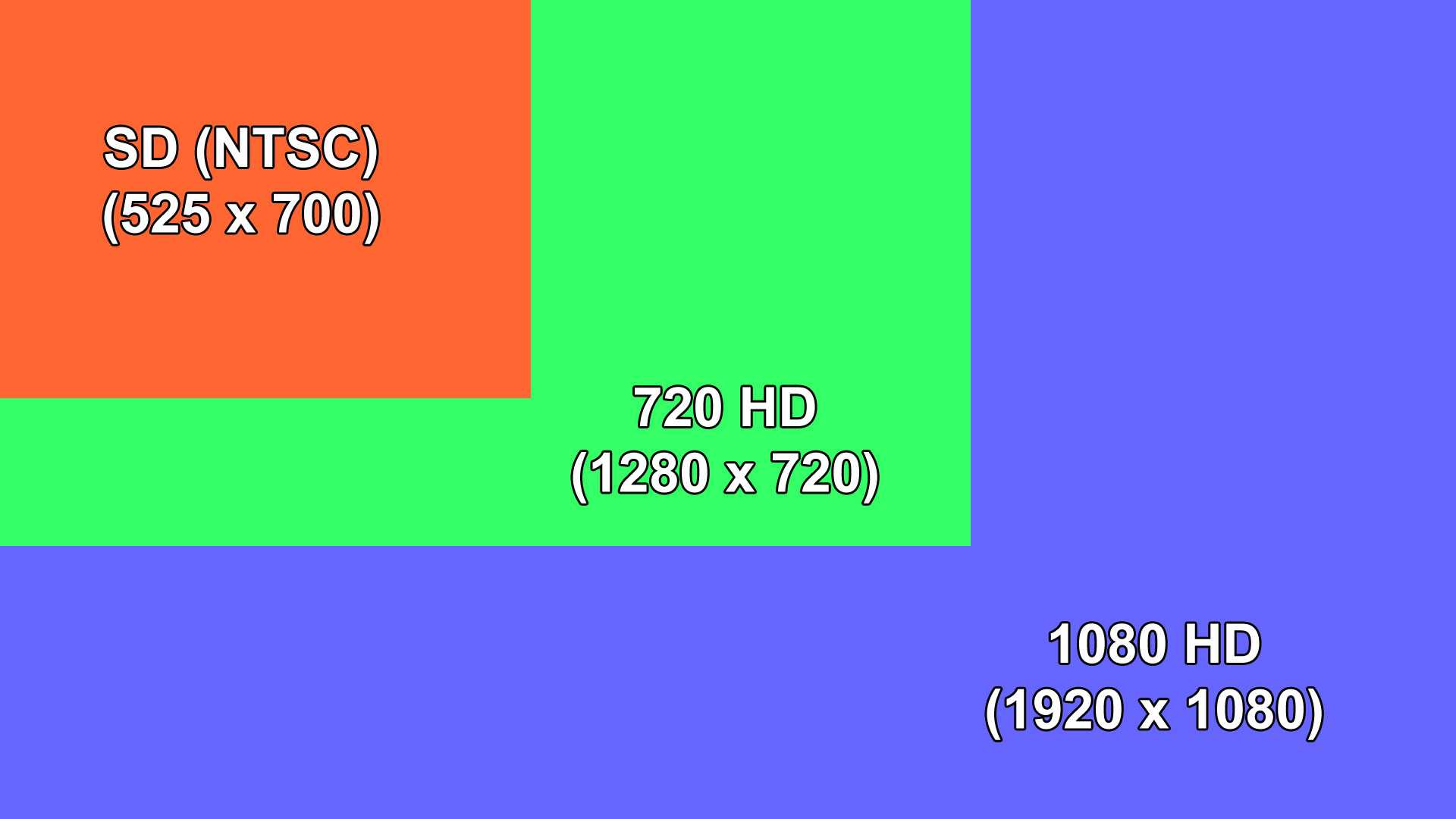 Какой телевизор лучше: hd или full hd – сравнение 2-х разрешений | mist-tv