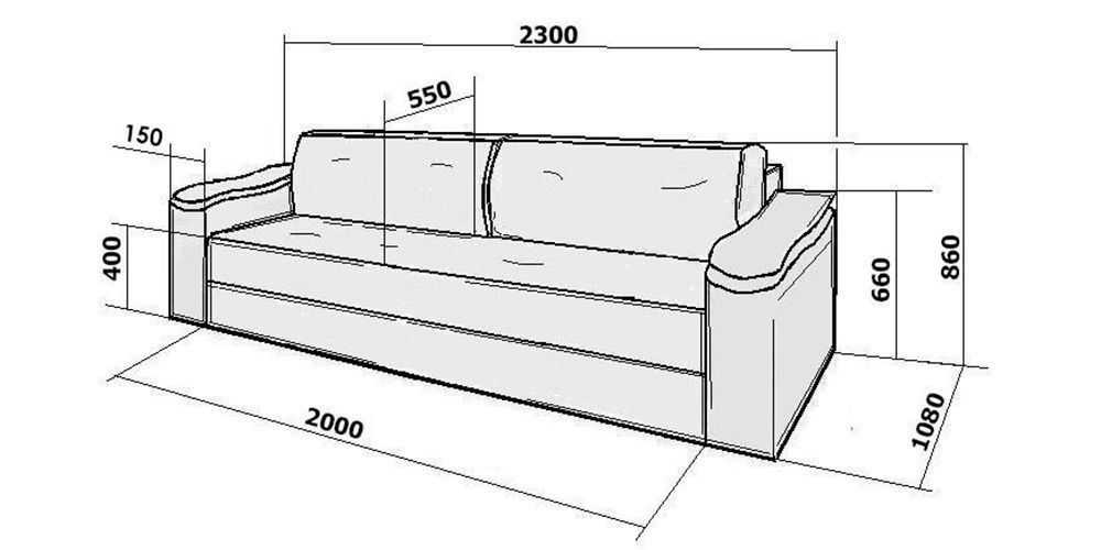 Выбор идеальной ширины дивана для помещения