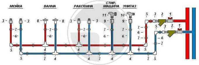 Водопровод из полипропилена своими руками: схемы :: syl.ru